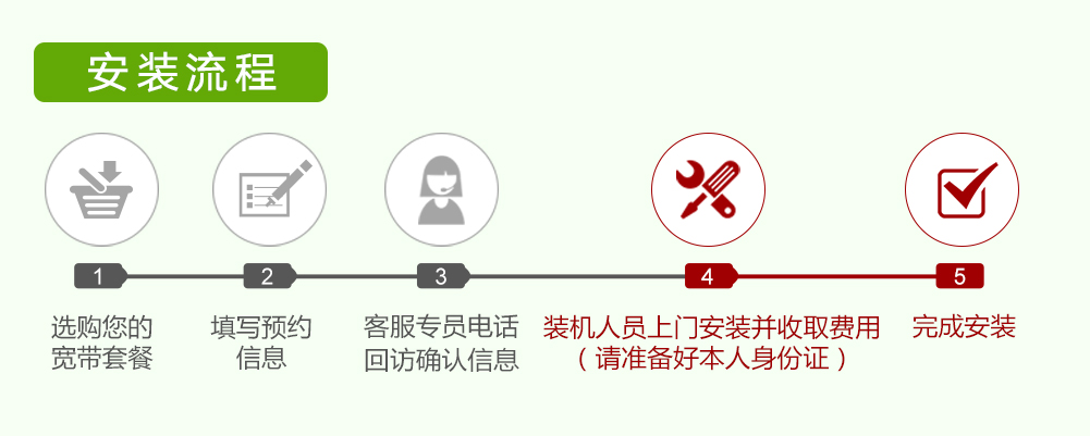 杭州电信宽带办理安装流程