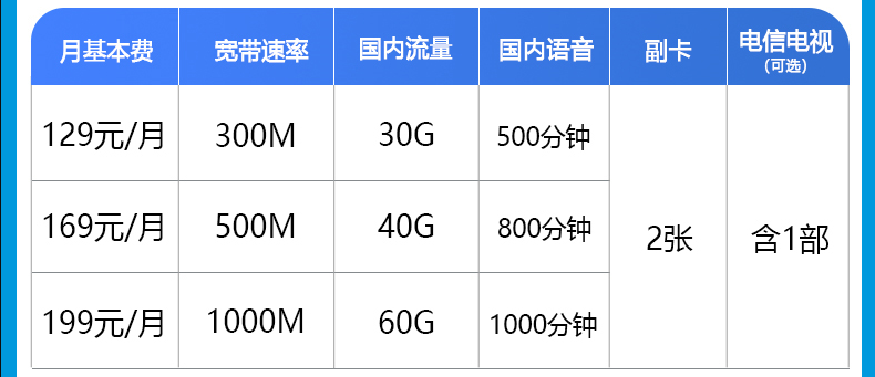 杭州电信宽带手机卡套餐 杭州电信包月资费价格表